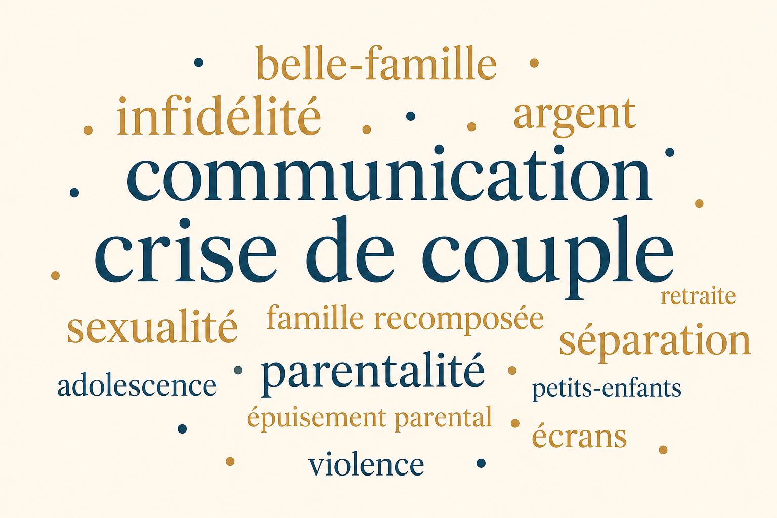 Nuage De Mots Conseil Conjugal Et Familial